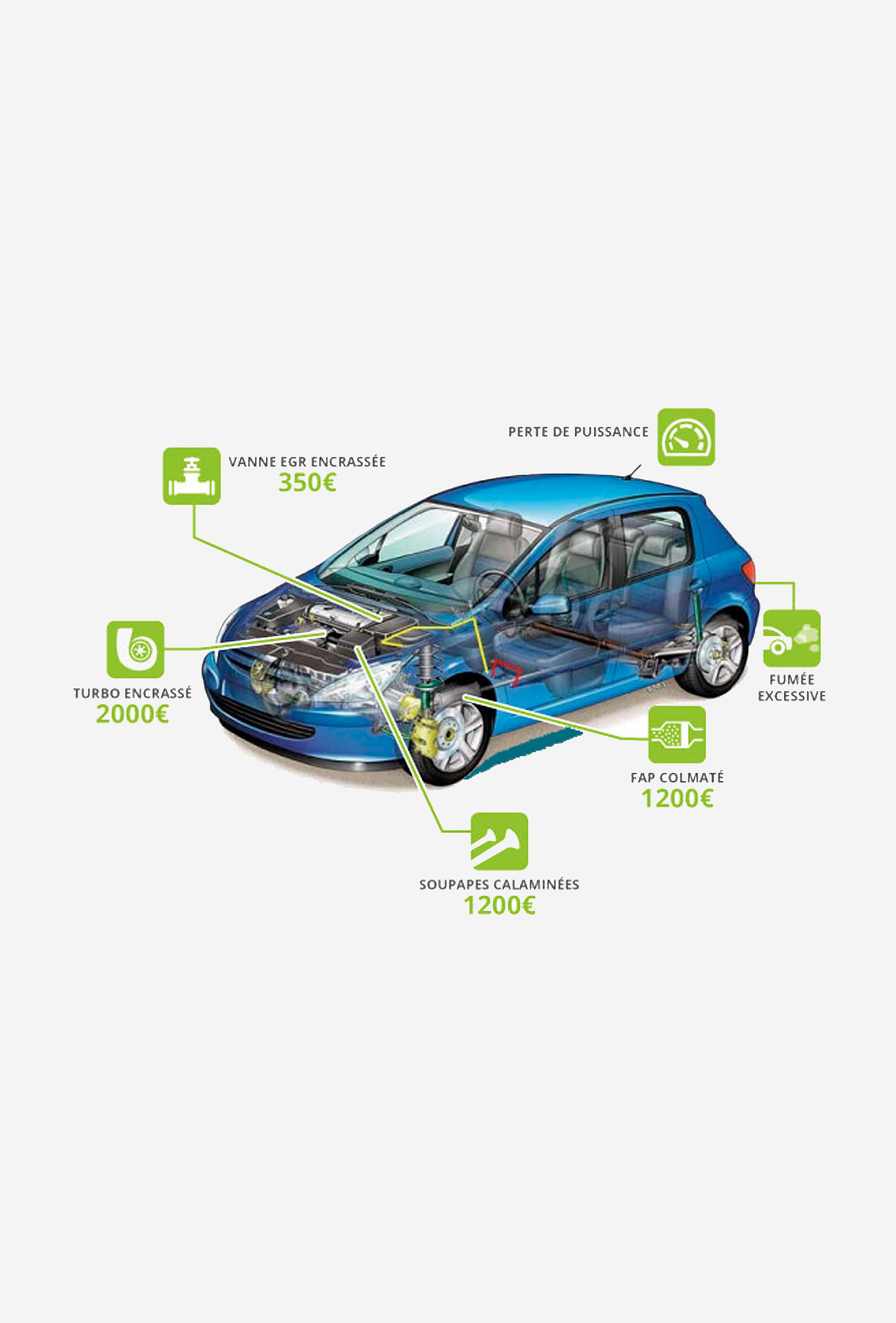 Décalaminage moteur diesel - Pasa la ITV con Mecarun, ahorro de carburante,  descarboniza la EGR y el Filtro de partículas, baja los gases  contaminantes, limpieza interna del motor, antidesgaste del motor